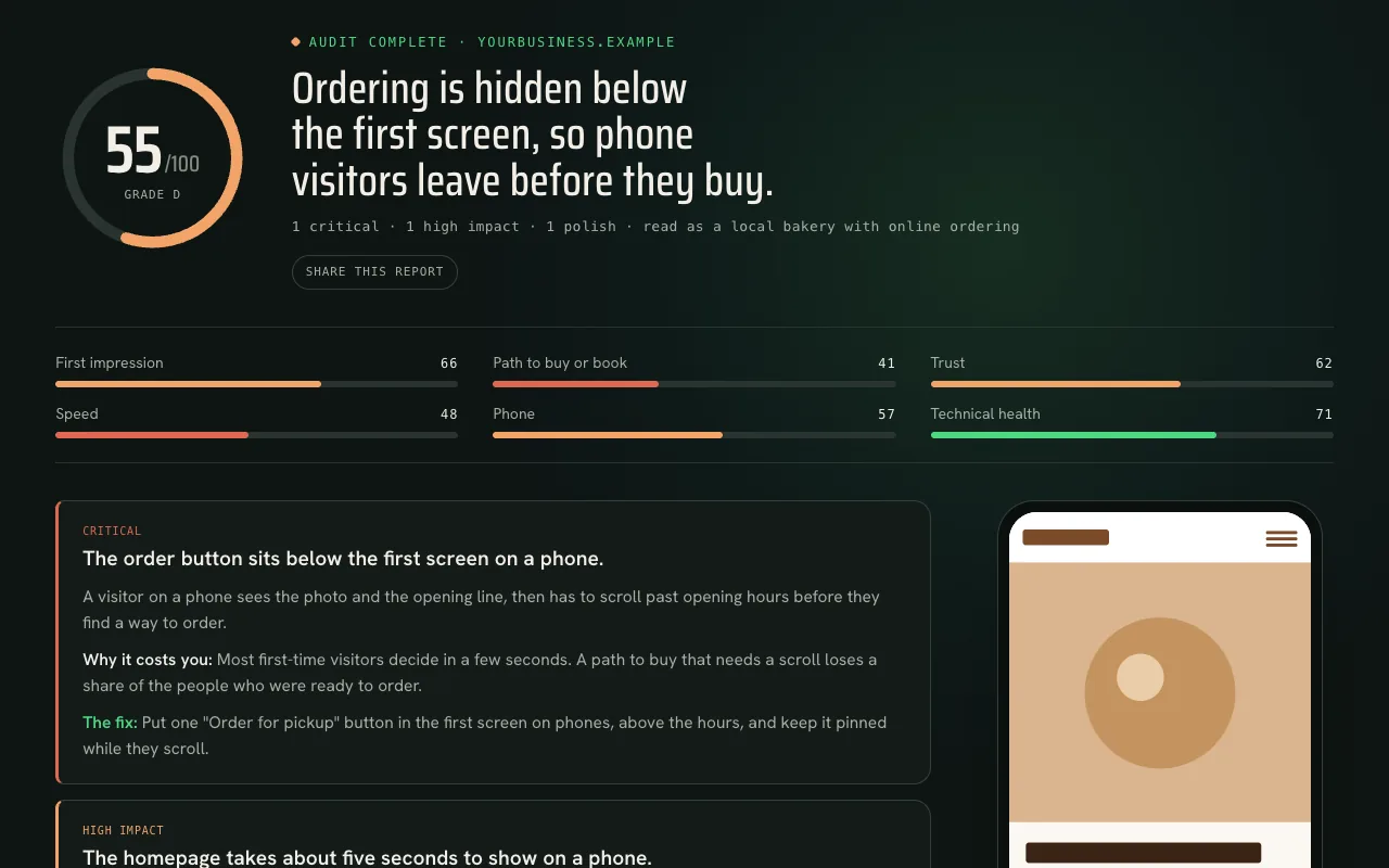 A sample site-audit report: a score out of 100, and the fixes that matter